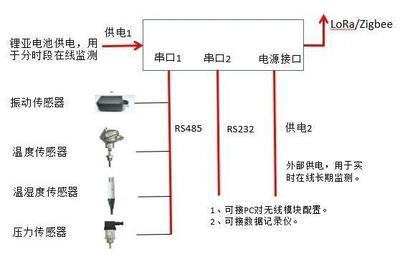 捷杰传感重磅推出 分体式复合传感器，引领振动监测新革命