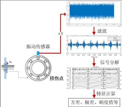 守护结构安全的“神经末梢” 振动传感器在计算机与软件工程学院的科研探索与服务实践